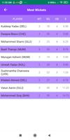 T20 cup 2022 screenshot 3