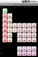 پوستر Elements Rule!