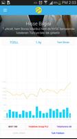 Turkcell  Investor Relations capture d'écran 3