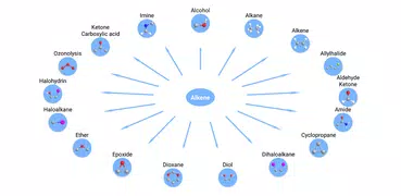 Organic Reactions