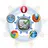 Selenium Complete Tutorial APK