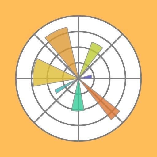 Learn Matplotlib Python
