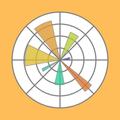 Learn Matplotlib Python