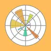 Learn Matplotlib Python