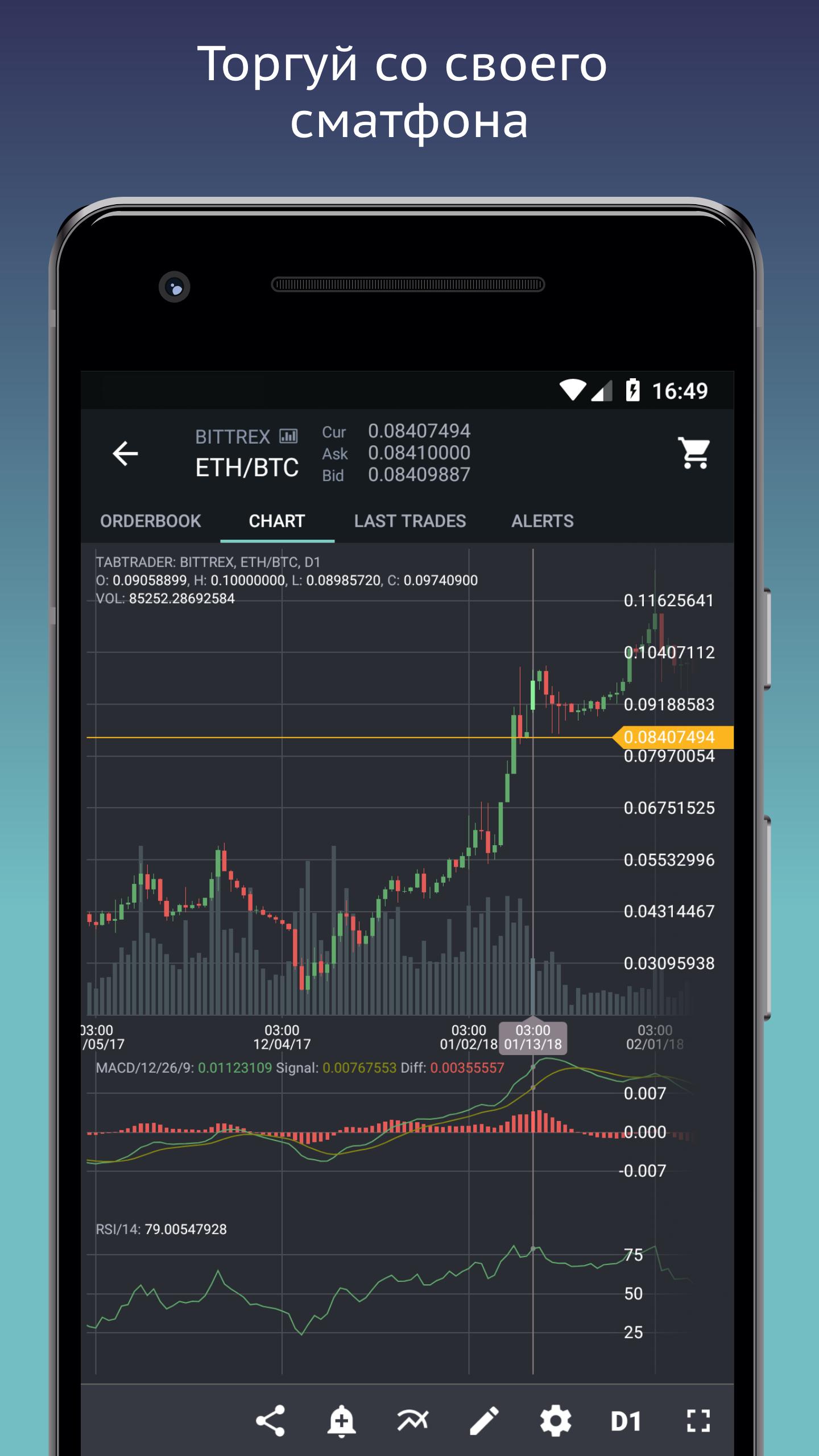 Android bitcoin trading app crypto 2012 accepted papers