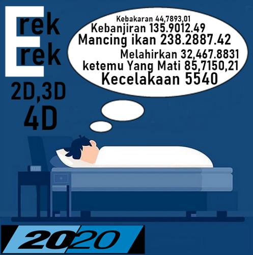 Tafsir Mimpi Togel 2020 For Android Apk Download