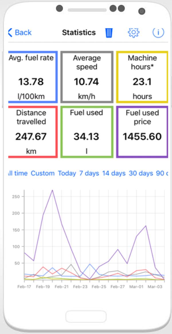 Car Scanner ELM OBD2 APK for Android Download Car Scanner ELM OBD2 APK for Android Download