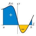 Math Formulas - Math Tricks - Math Handbooks