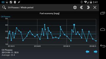 Car-costs and fuel log PRO imagem de tela 3