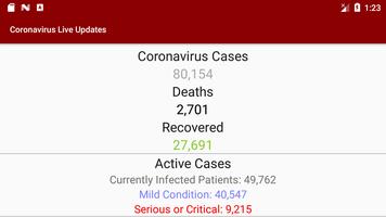 Coronavirus live statistics 2019-nCoV live updates постер