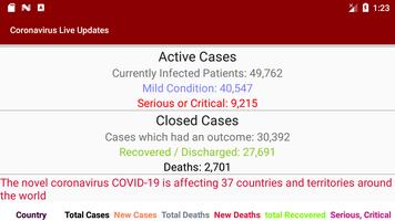 Coronavirus live statistics 2019-nCoV live updates скриншот 1