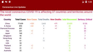 Coronavirus live statistics 2019-nCoV live updates скриншот 2