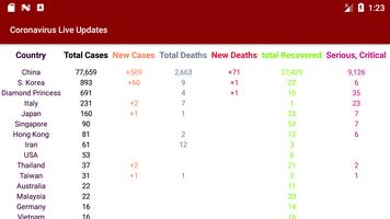 Coronavirus live statistics 2019-nCoV live updates скриншот 3