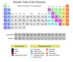 Periodic Table of Elements capture d'écran 2