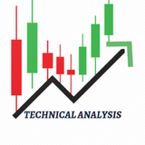 Technical Analysis