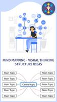 Mind Mapping Plakat