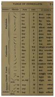 Learn Shorthand: Free English Guide постер