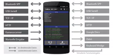 GetBlue Bluetooth Reader, Demo