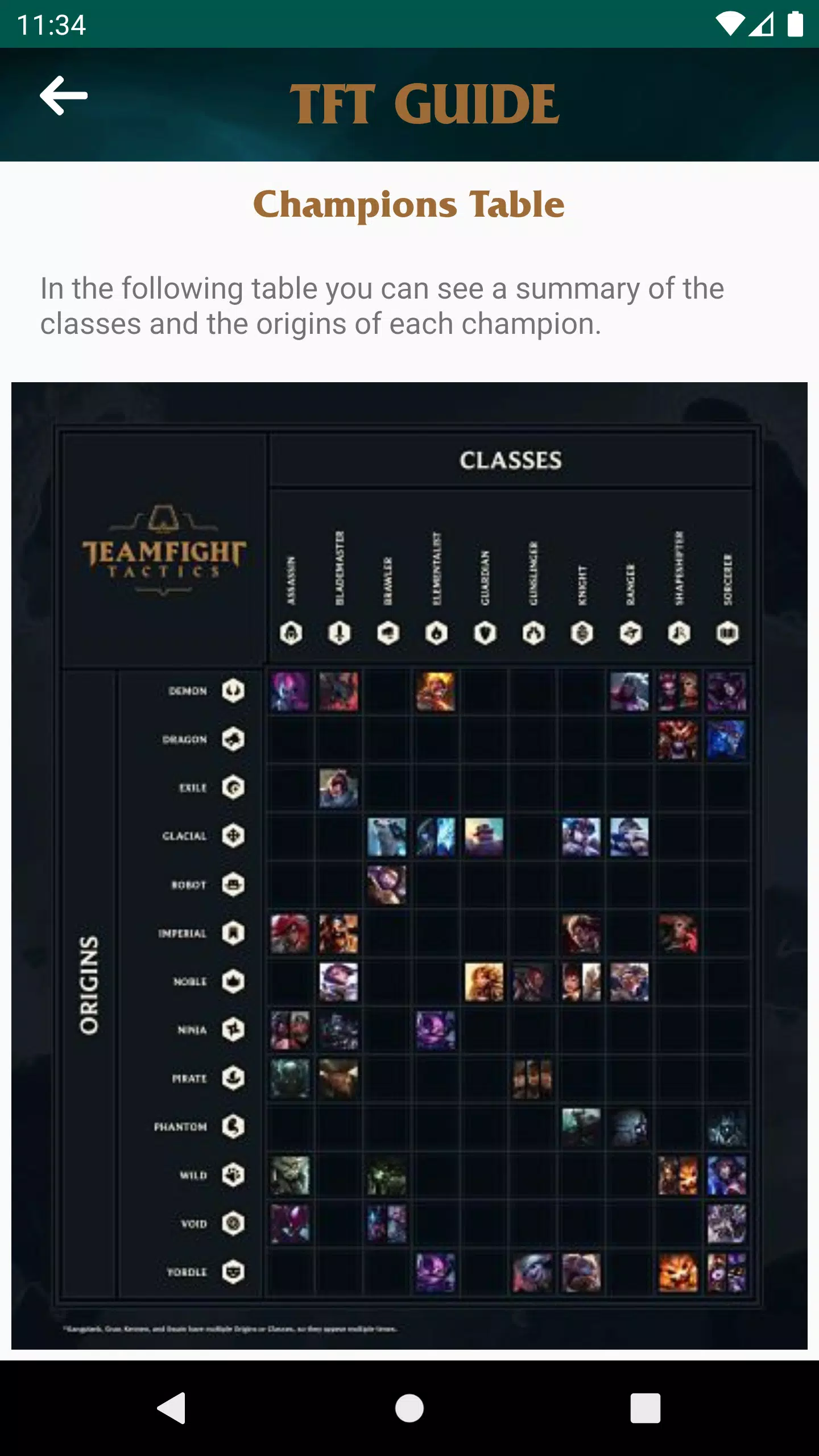 Builds for TFT - LoLChess - APK Download for Android