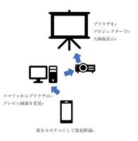 カボチャプレゼンアプリ　あがり症も緊張しない＜プロトタイプ＞ gönderen