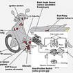 ”Buku Lengkap Panduan Sistem Teknik Motor