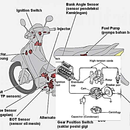 Buku Lengkap Panduan Sistem Teknik Motor APK