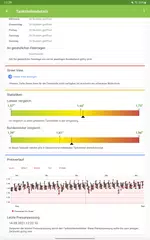 richtig-tanken.de アプリダウンロード