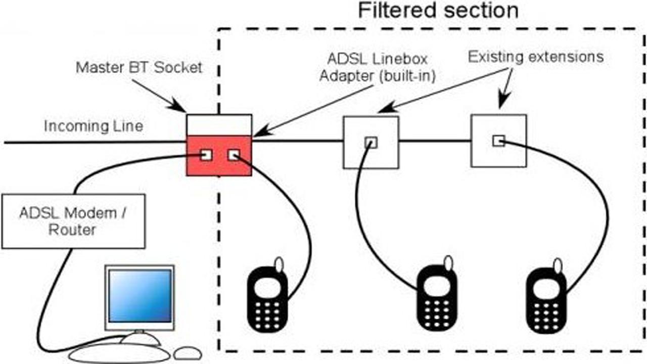 Diagram For Telephone Wiring from image.winudf.com