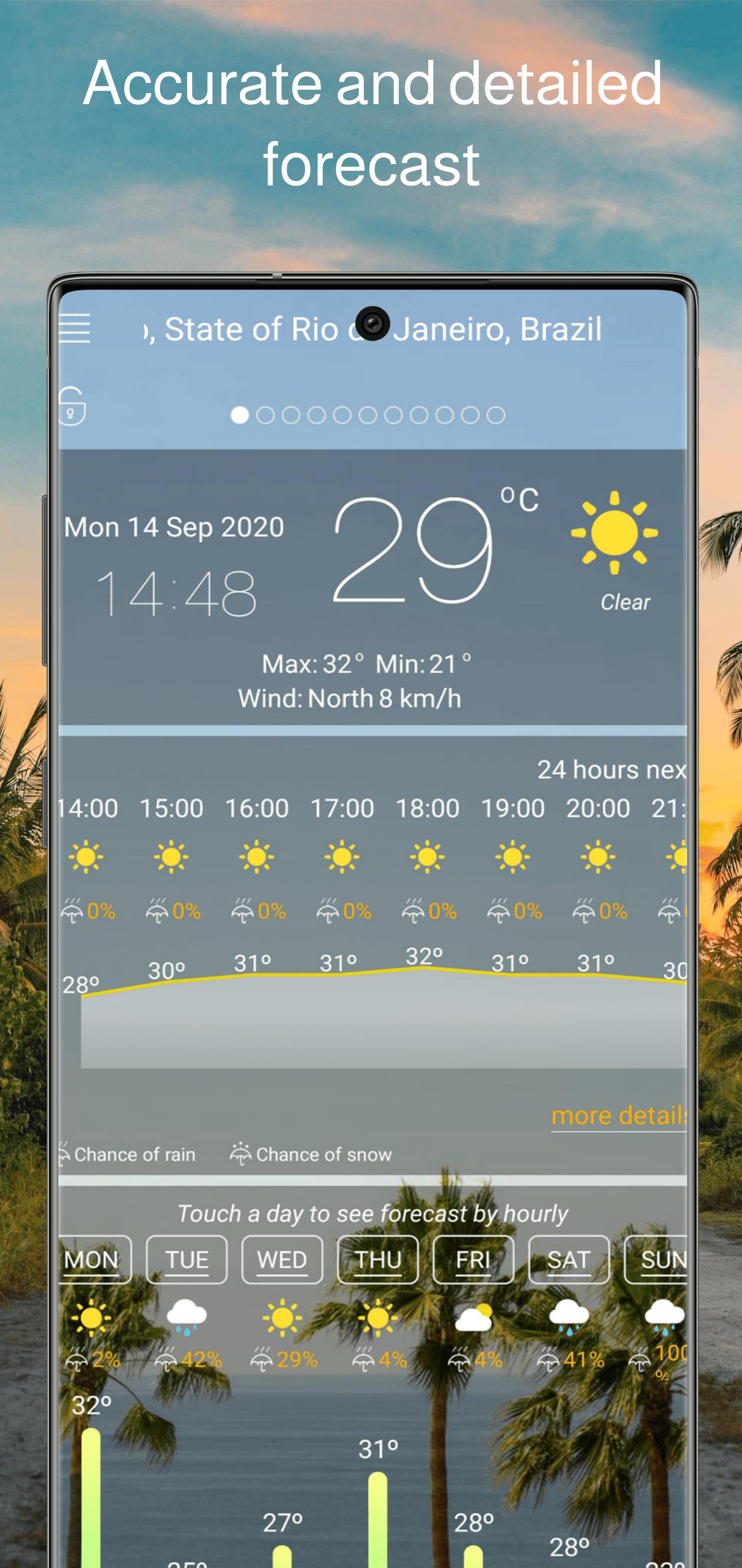 Riverside Weather Forecast 10 Day - kgr0oki