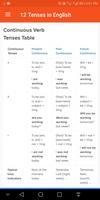 All Tenses in English Grammar Ekran Görüntüsü 3