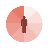 Tes Kepribadian MBTI