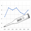 Body temperature memory icono