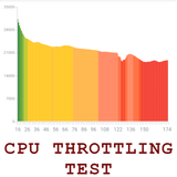 CPU Throttling Test APK