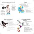 Memory of Book of Nursing