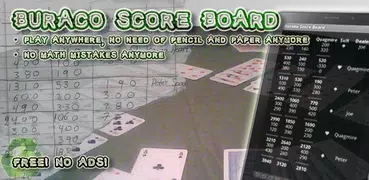 Buraco Score Board