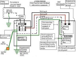 Electrical Panel Cartaz