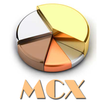 Live MCX Rate