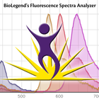 Fluorescence Spectra Analyzer-icoon