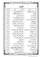 Karamaat E Sahaba R.A screenshot 1