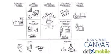 Business Model Canvas & SWOT