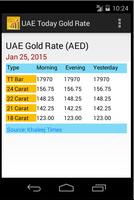 UAE Gold Price(AED) Today Affiche