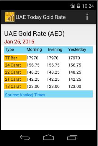 Uae Gold Price Aed Today For Android Apk Uae Gold Price Aed Today For Android
