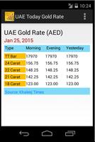 UAE Gold Price(AED) Today الملصق