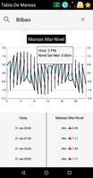 Tabla de mareas lanzarote 截图 2