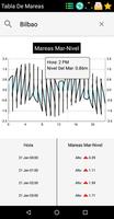 Mareas España para pescar スクリーンショット 2