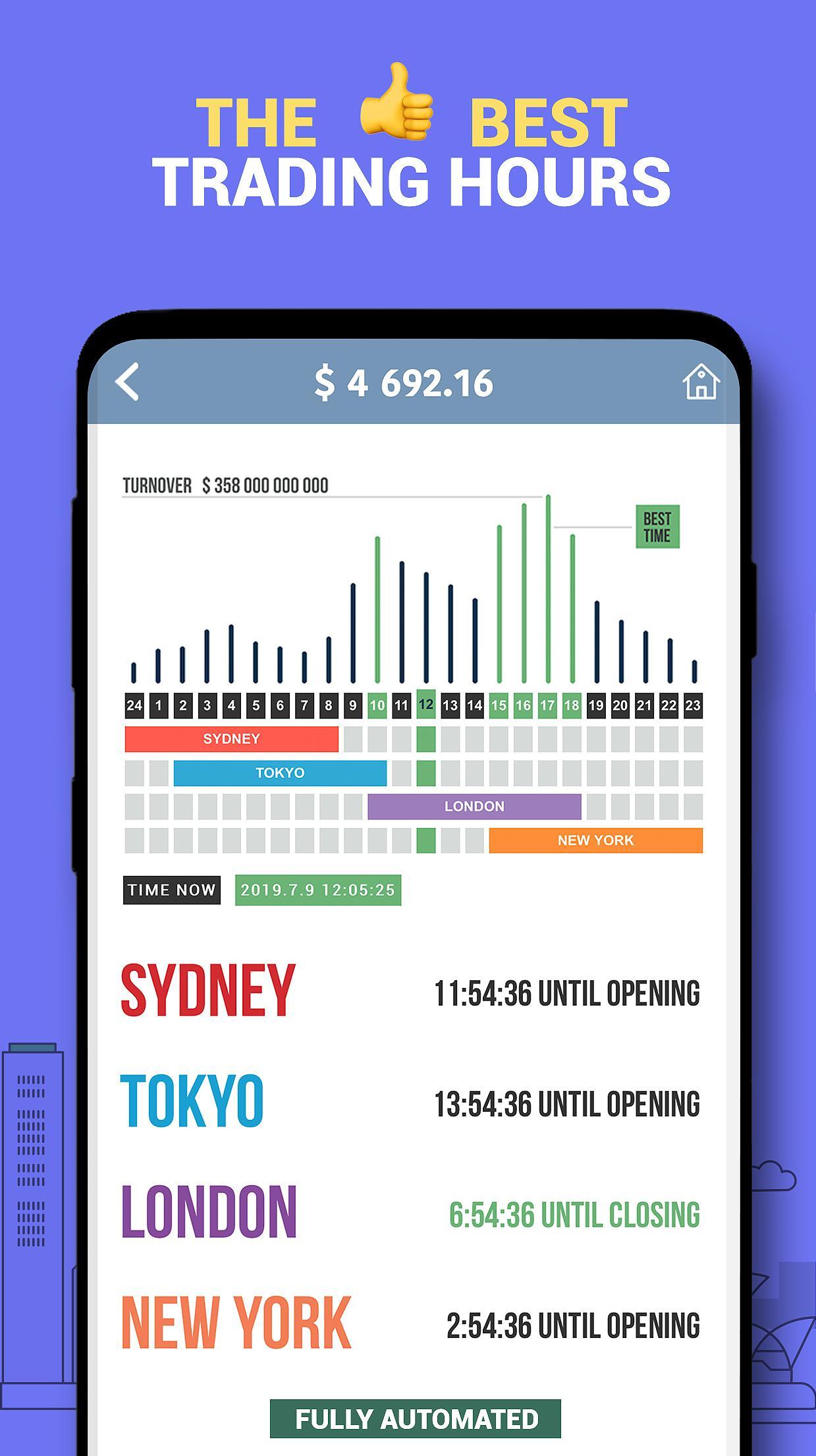 Forex trading simulator game