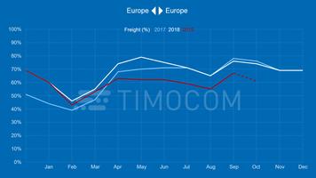 TIMOCOM syot layar 3