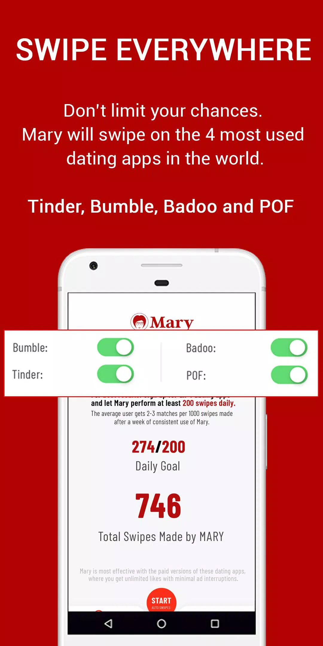 Tinder daily swipe limit