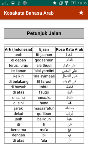 Kalimat Perintah Dan Larangan Dalam Bahasa Arab Ten Lessons Of Arabic Pelajaran 9