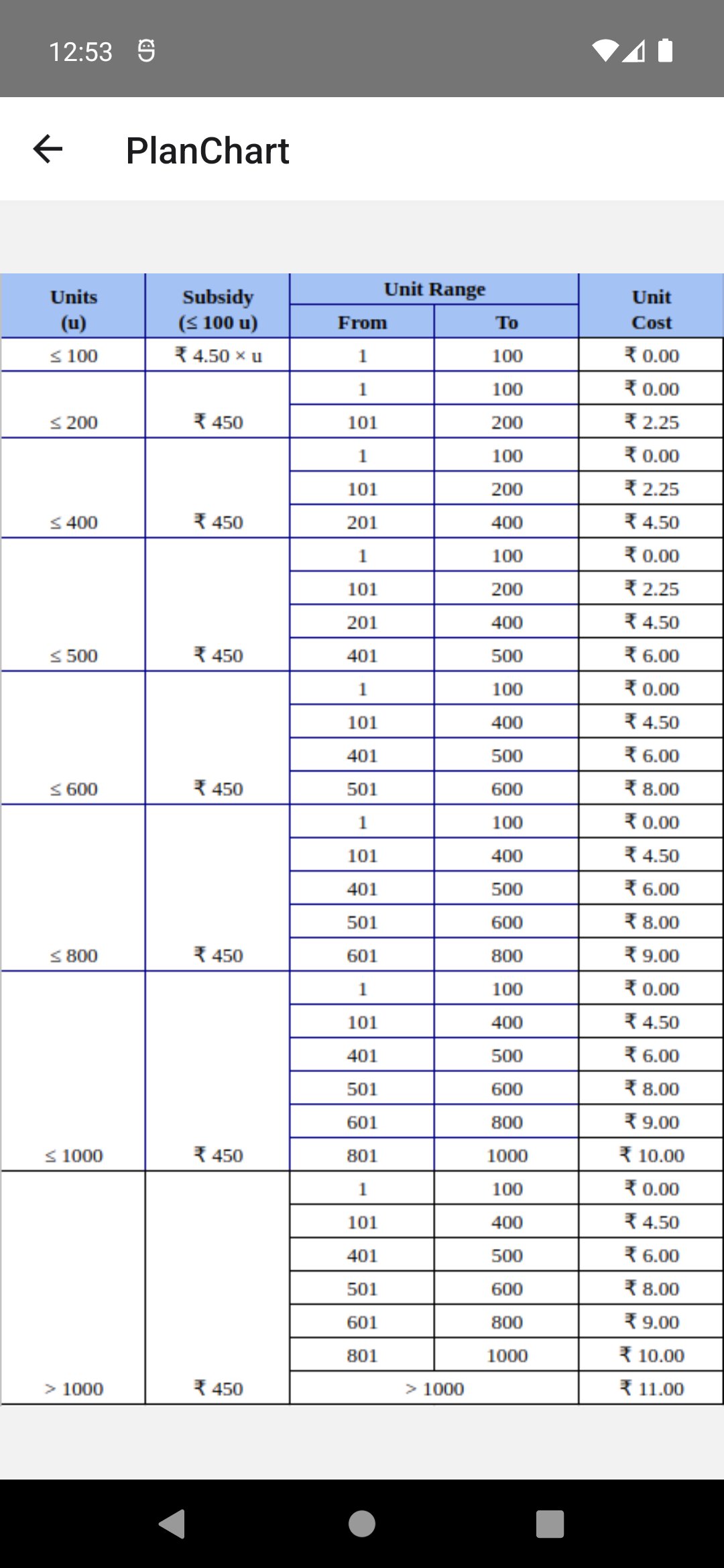TNEB TARIFF CALCULATOR 2025 visual data 8